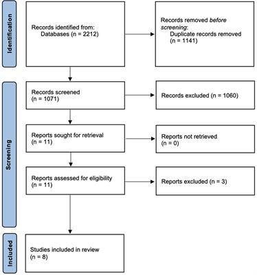 Online educational interventions in pediatric intensive care medicine